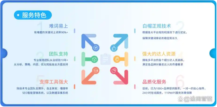 通過對網(wǎng)站結(jié)構(gòu)、內(nèi)容和鏈接的優(yōu)化，提高網(wǎng)站在搜索引擎中的排名-甘肅武威網(wǎng)站制作